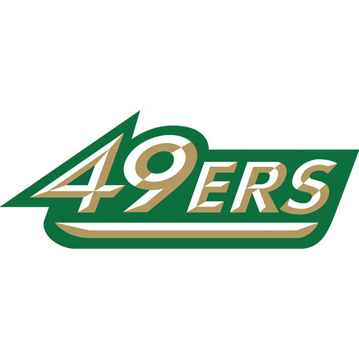 2023 UNC Charlotte Football Depth Chart